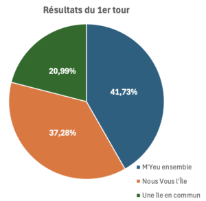 camenbert 1er tour