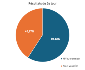 camenbert 2e tour